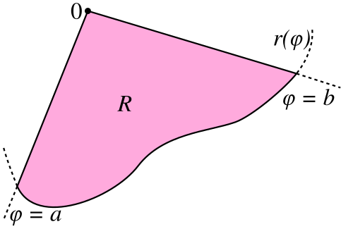 Diện tích miền R